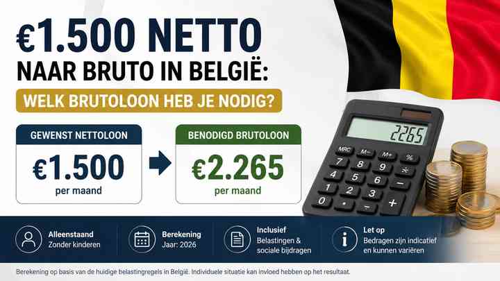 €1.500 netto naar bruto in België: welk brutoloon heb je nodig?