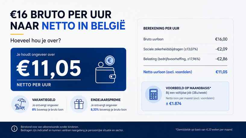 Vakantiegeld en eindejaarspremie
