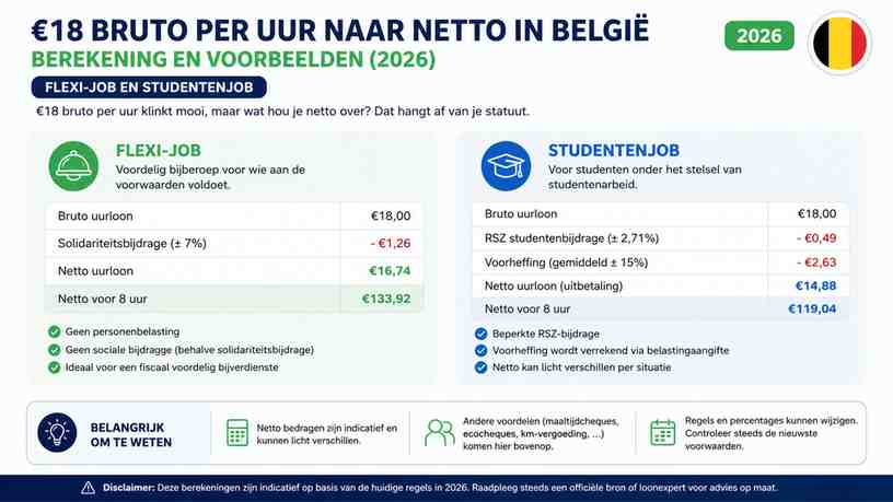 Flexi-job en studentenjob