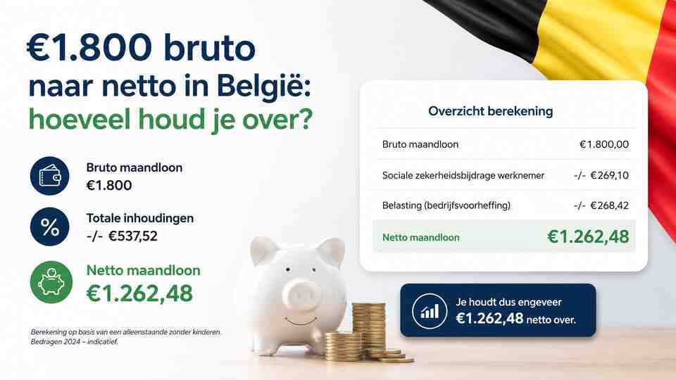 €1.800 bruto naar netto in België: hoeveel houd je over?