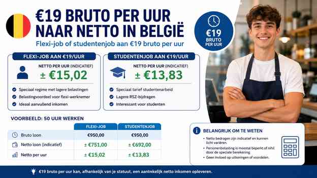 Flexi-job of studentenjob aan €19 bruto per uur