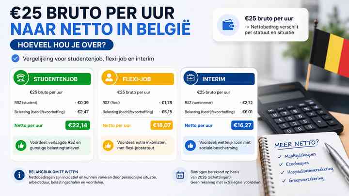 Studentenjob, flexi-job en interim