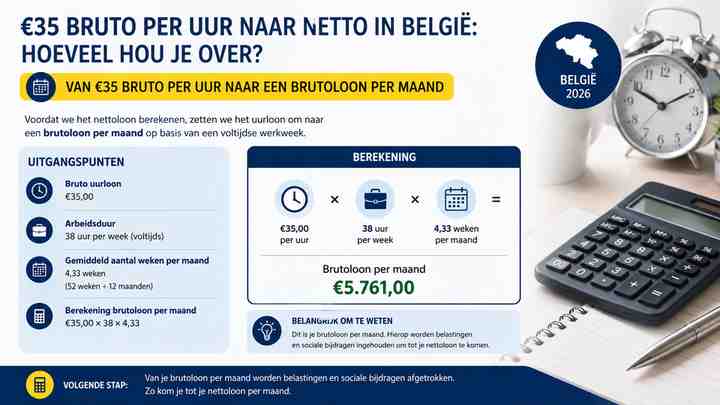Van €35 bruto per uur naar een brutoloon per maand