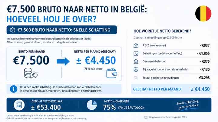 €7.500 bruto naar netto: snelle schatting