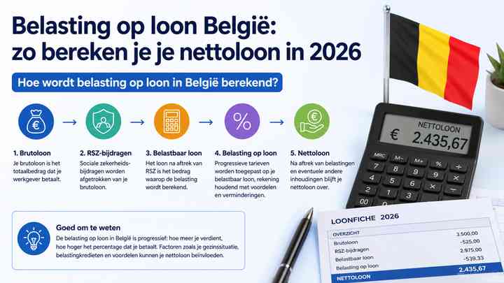 Hoe wordt belasting op loon in België berekend?