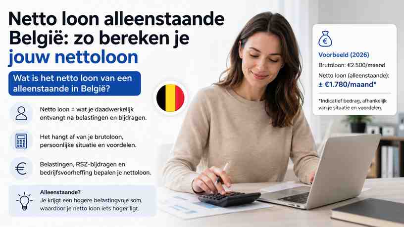 Wat is het netto loon van een alleenstaande in België?